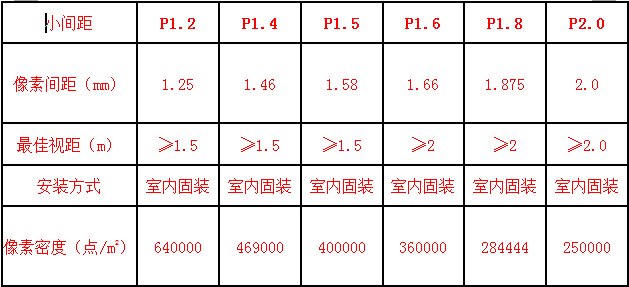 強(qiáng)力巨彩顯示屏 強(qiáng)力巨彩顯示屏